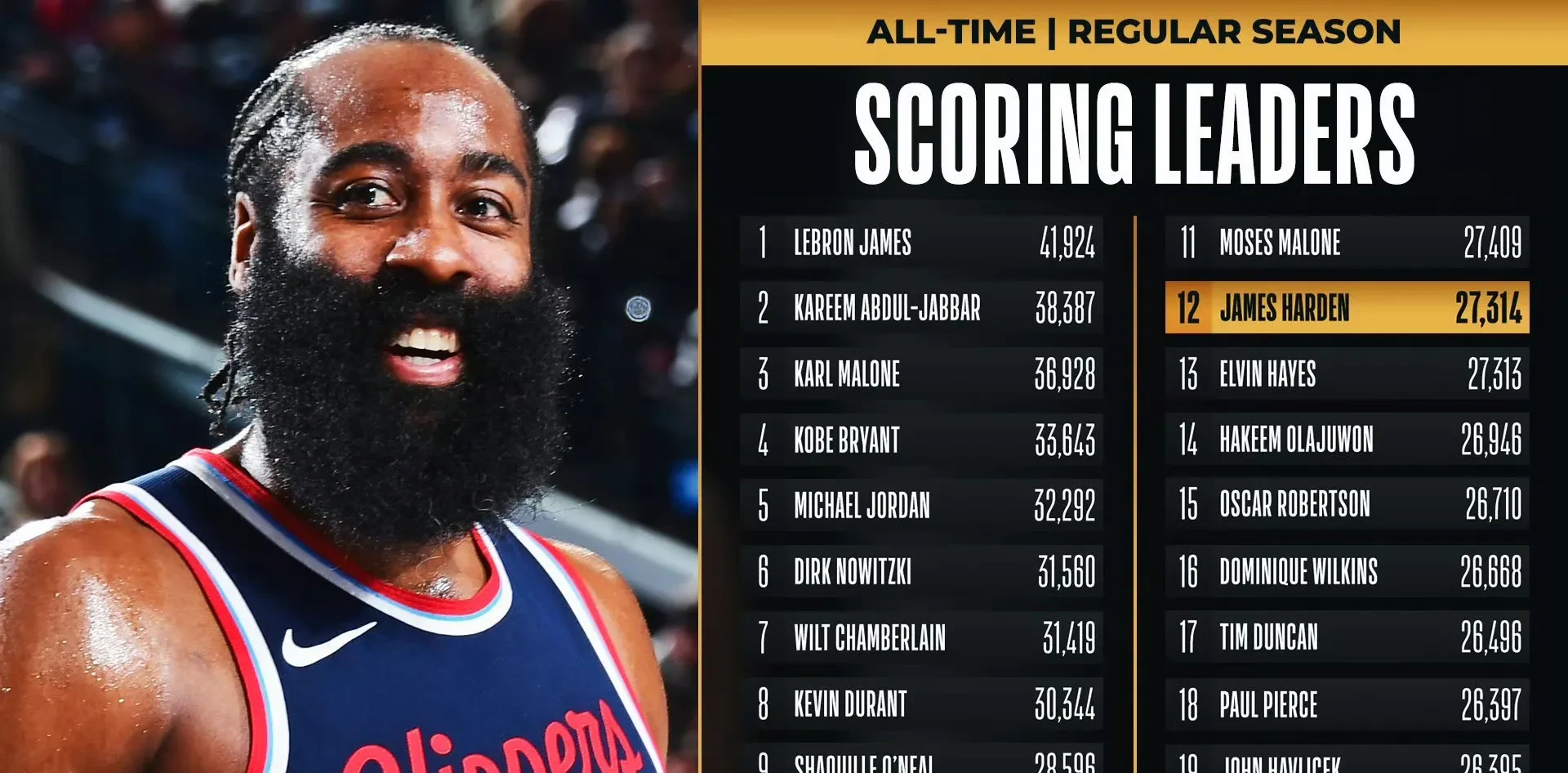 爱游戏-关于哈登连续七场比赛得分超过回归赛场，TL挑战极限！的信息